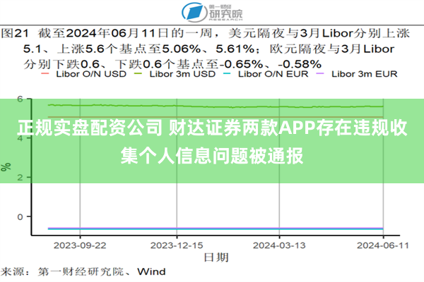 正规实盘配资公司 财达证券两款APP存在违规收集个人信息问题被通报