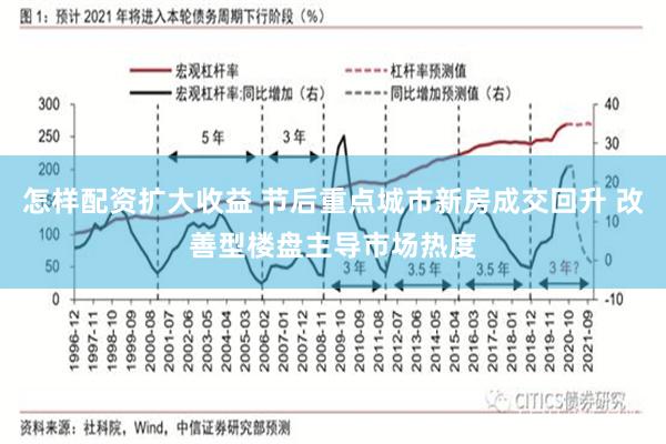 怎样配资扩大收益 节后重点城市新房成交回升 改善型楼盘主导市场热度